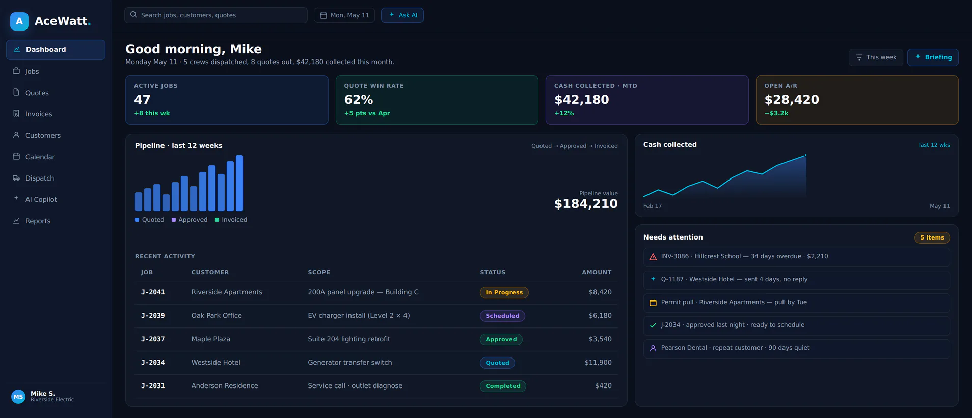 AceWatt CRM Dashboard — AI-powered electrical contractor workflow management